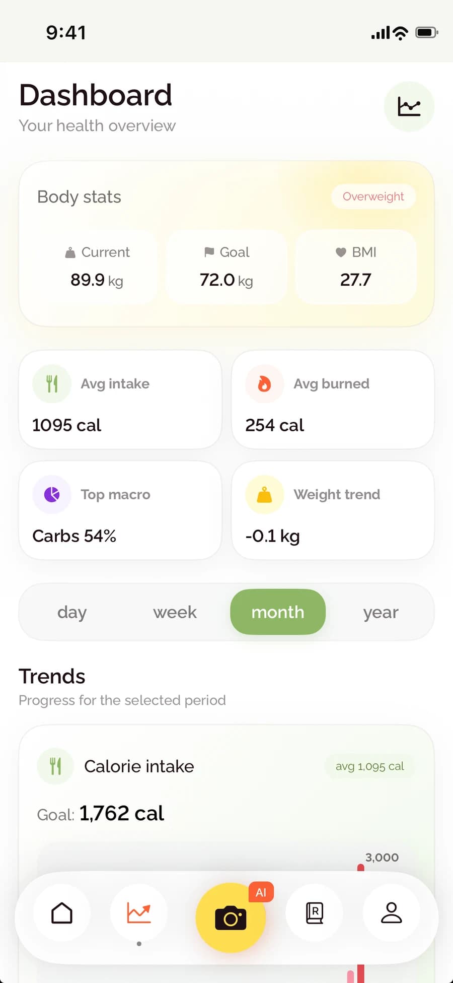 BiteCheck progress dashboard
